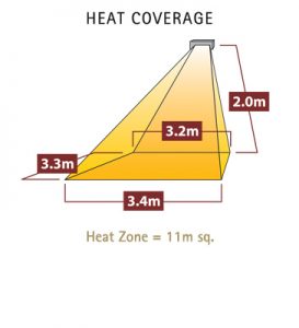 1055-Tansun-Sorrento-single-multipurpose-infrared-heater-heat-coverage-diagram-273×300