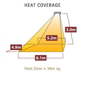 1104-Tansun-sorrento-triple-infrared-quartz-heater-heat-coverage-diagram-273×300