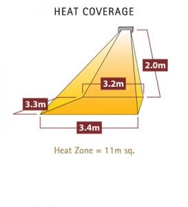 1163-Tansun-monaco-single-low-glare-infrared-heater-heat-coverage-diagram-273×300